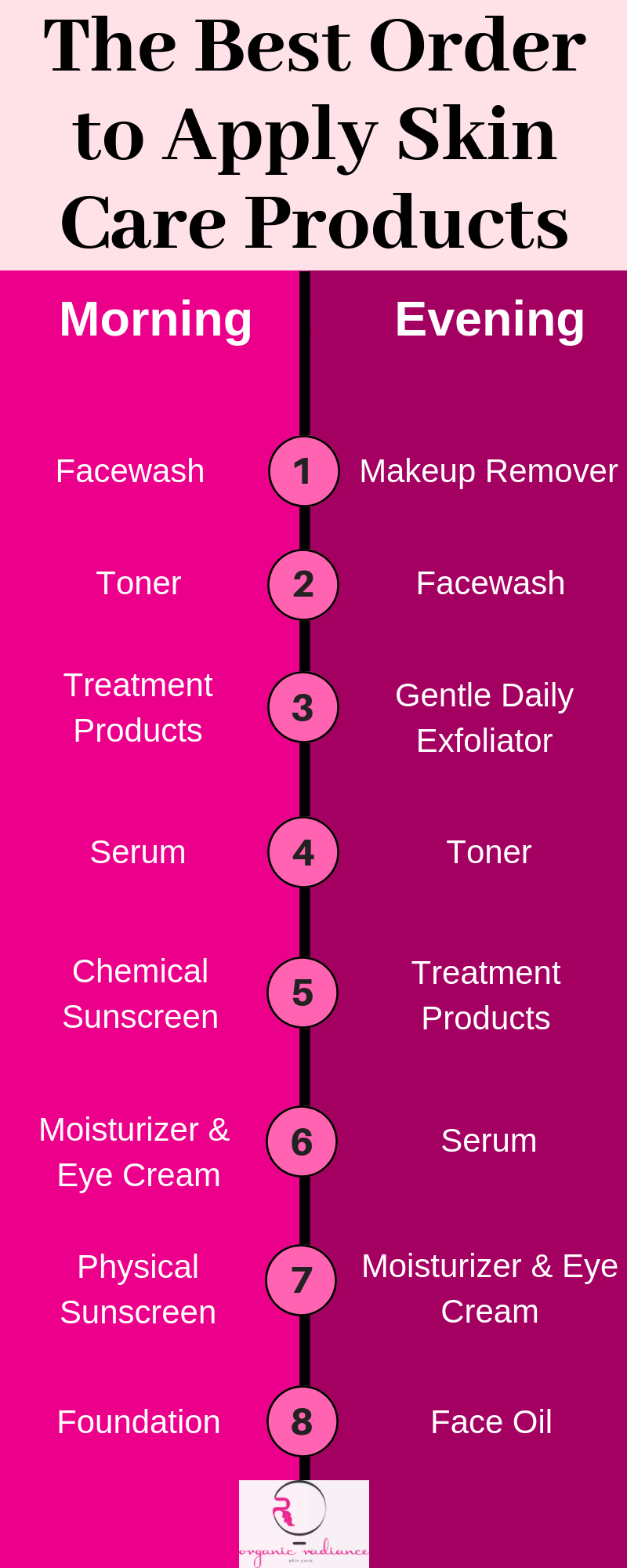 How To Apply Your Skin Care Products In The Right Order